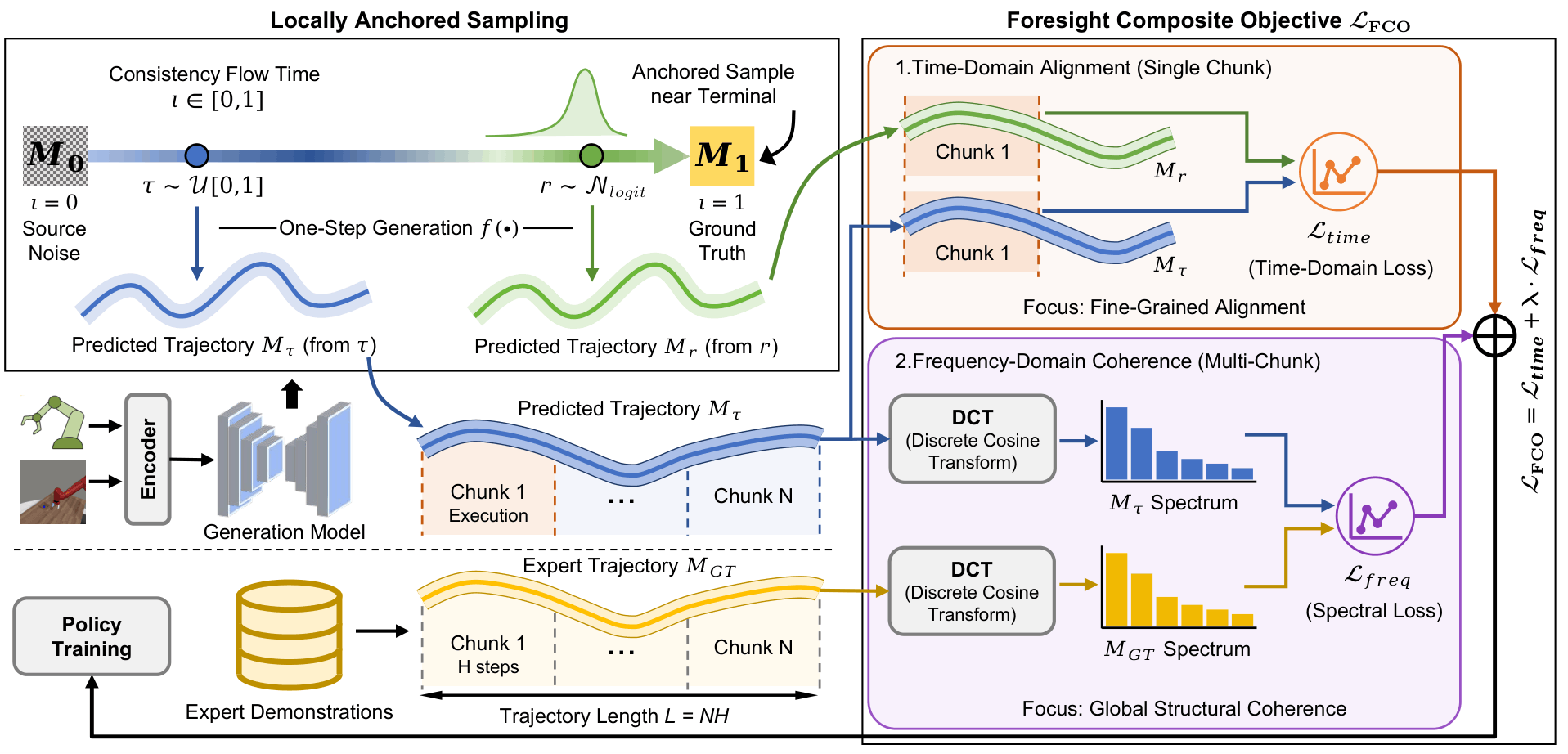 FocalPolicy Pipeline