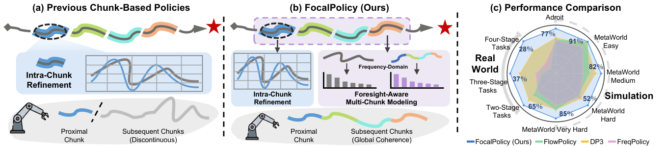 FocalPolicy Teaser